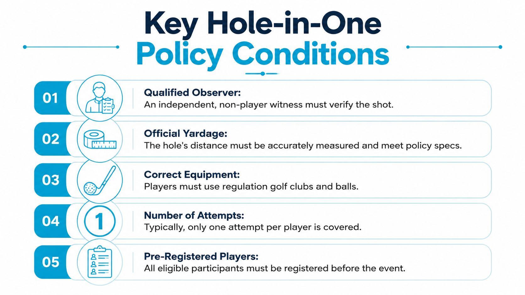 A list of five key conditions for a hole-in-one golf insurance policy including witnesses and registration.