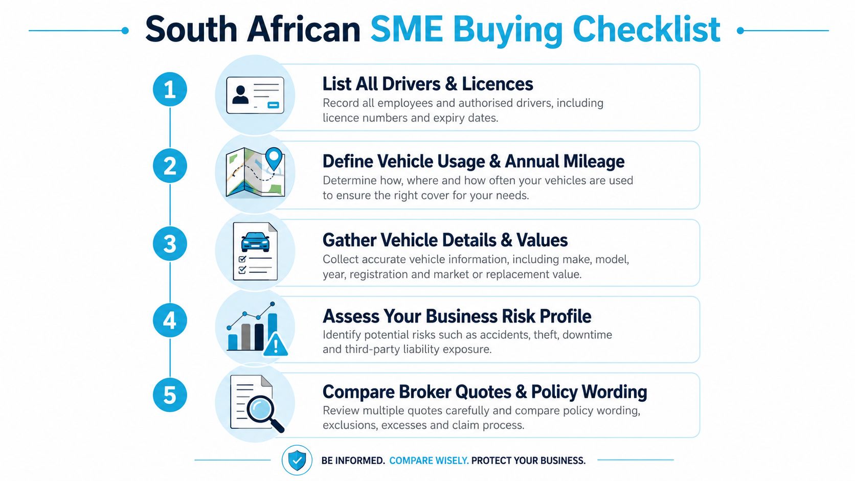 A five-step South African SME vehicle insurance buying checklist infographic for small business owners.