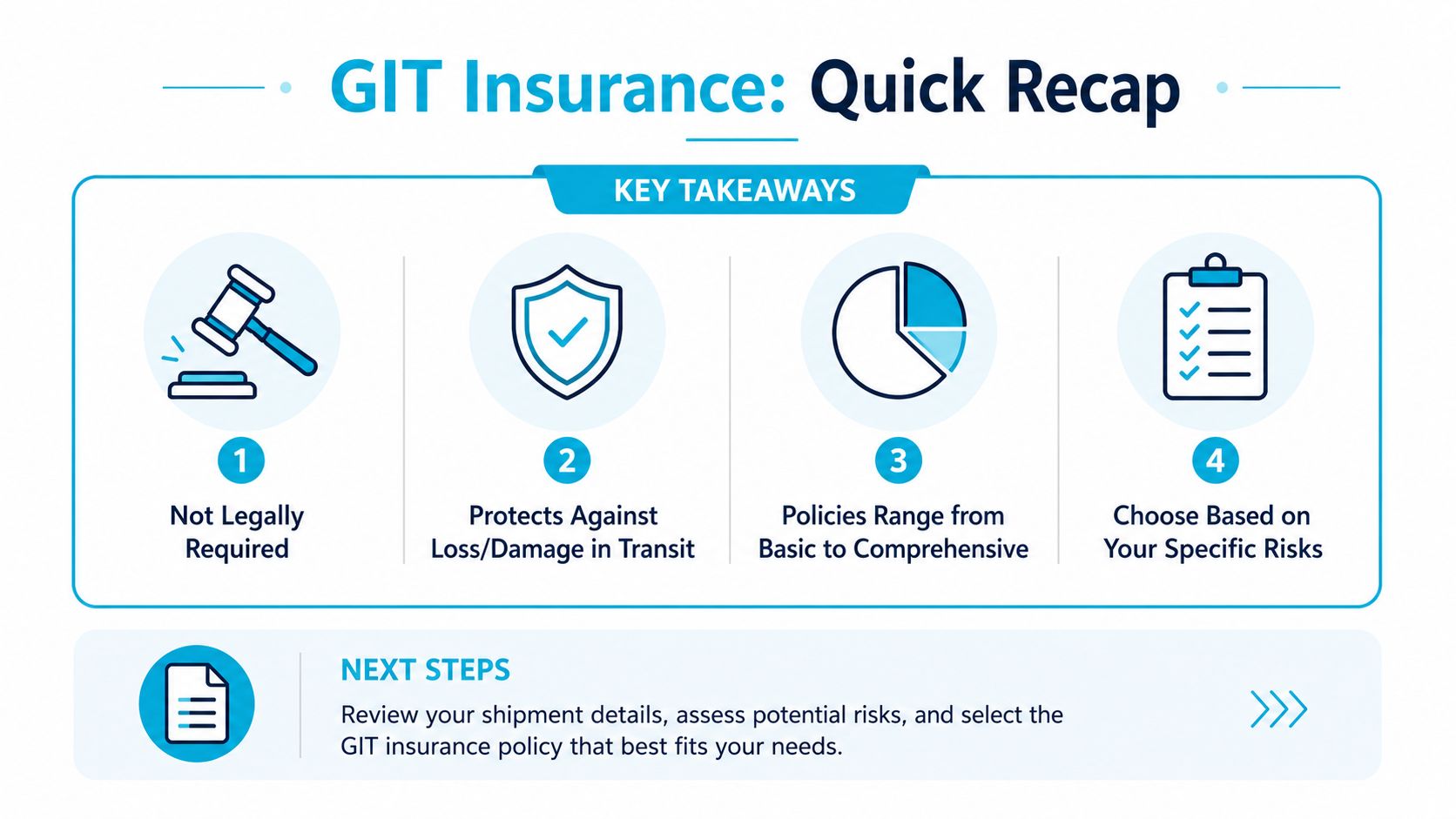An infographic summarizing key takeaways about goods in transit insurance and recommended next steps for businesses.