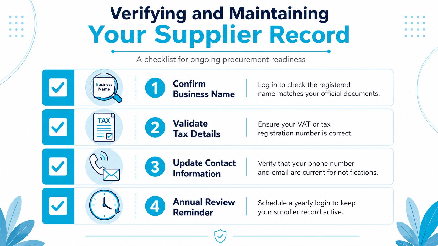 A checklist infographic titled Verifying and Maintaining Your Supplier Record with four essential steps for procurement readiness.