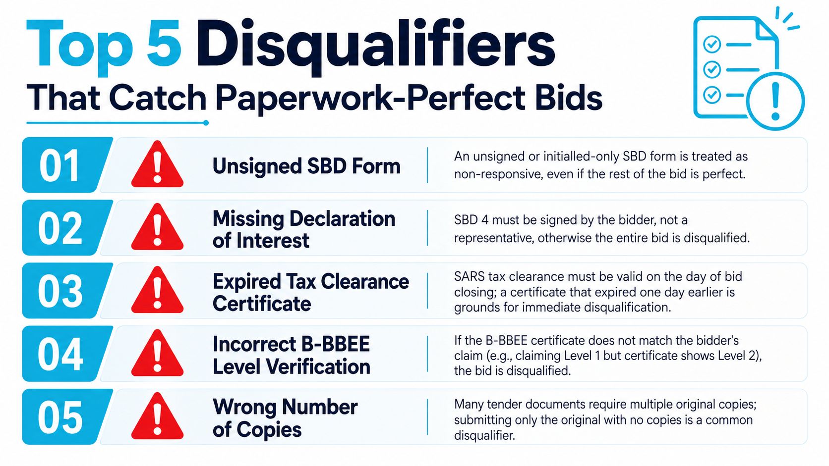 A list of the top five common reasons why government tender bids are disqualified in South Africa.