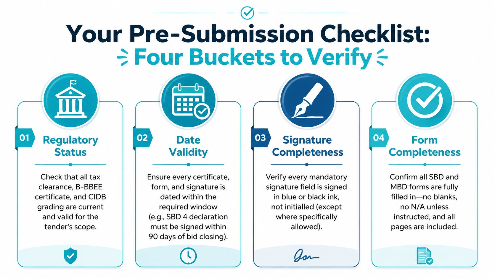 A checklist infographic titled Your Pre-Submission Checklist outlining four key areas for tender document preparation.